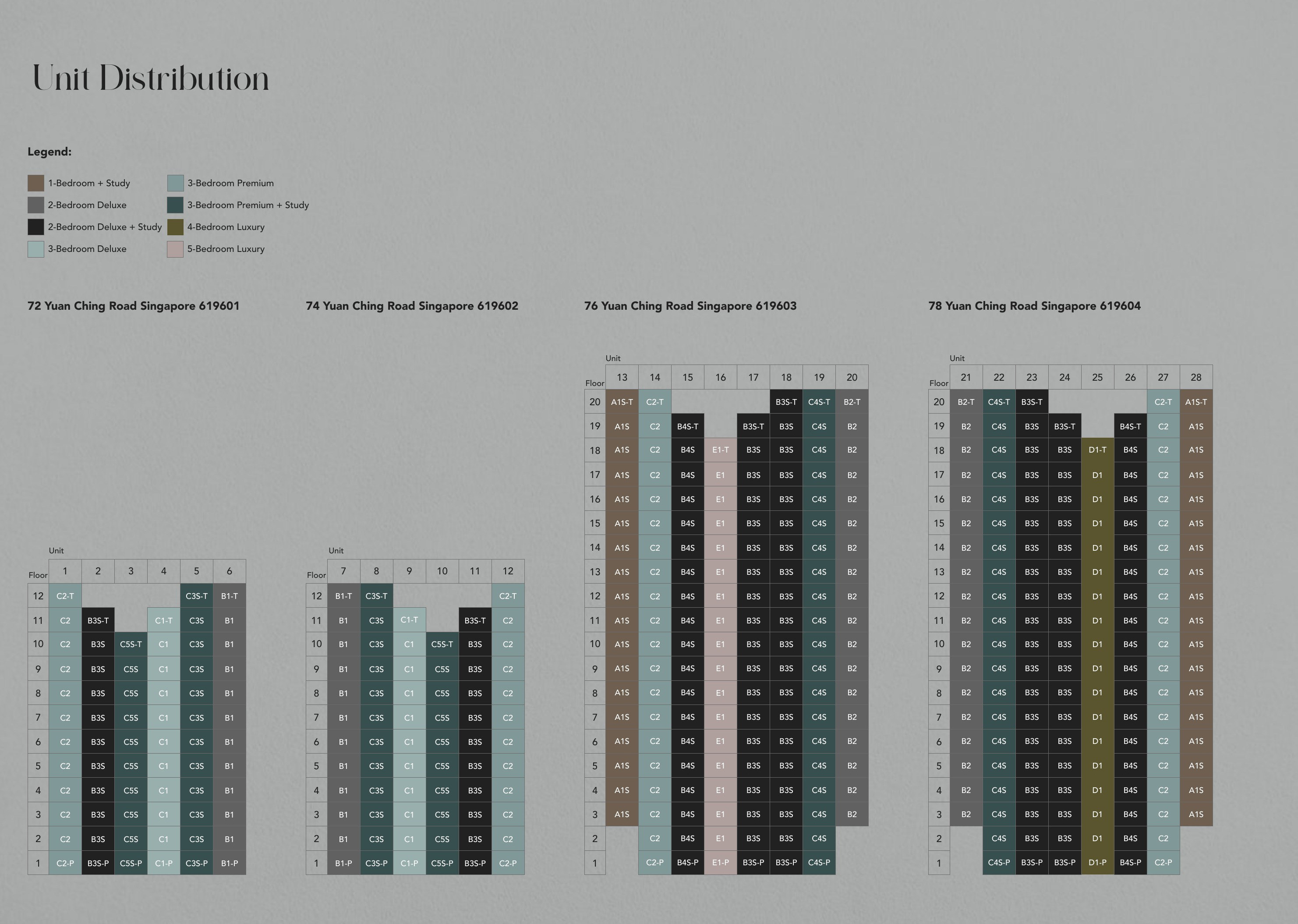 Sora unit distribution chart by block and stack